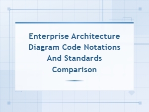 Enterprise Architecture Diagram Code Notations and Standards Comparison Guide