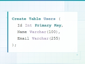 Sql Data Model Syntax Examples with Diagrams