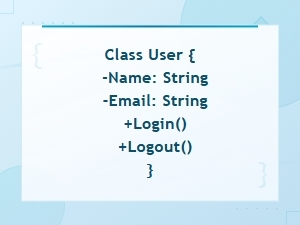 Uml Diagram Code Syntax Guide for Diagram Languages